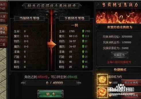 转生战斗力载图